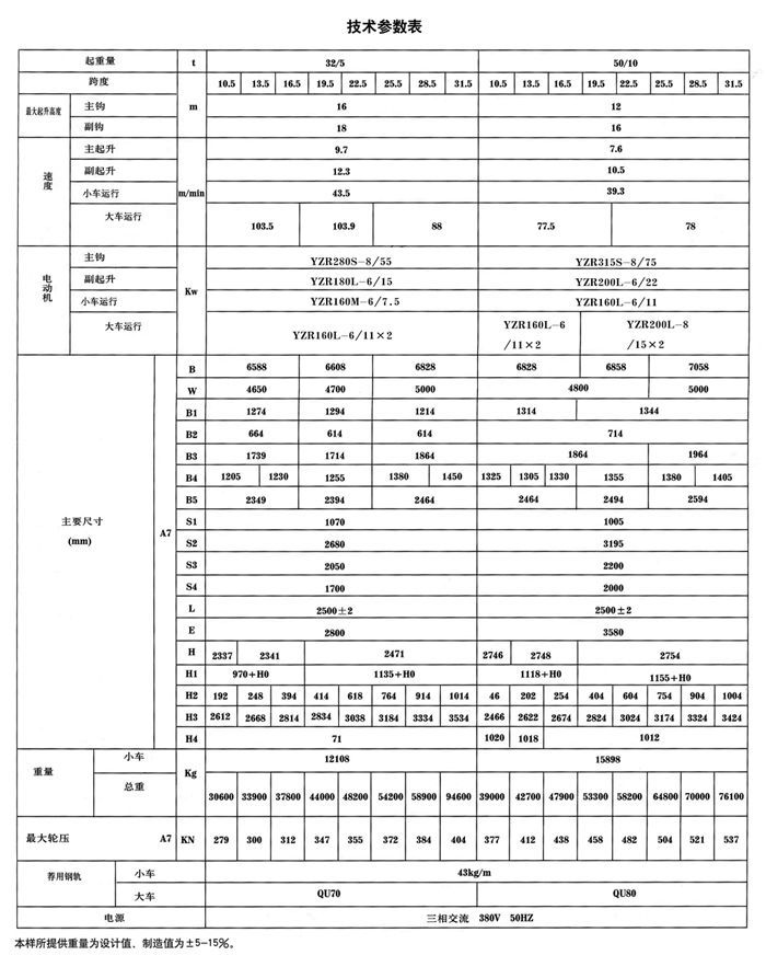 QDY型雙梁橋式冶金起重機