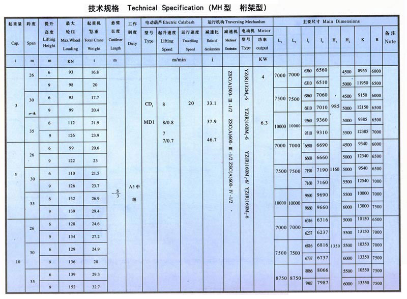 MH型3-10噸電動葫蘆單梁門式起重機(桁架形狀)